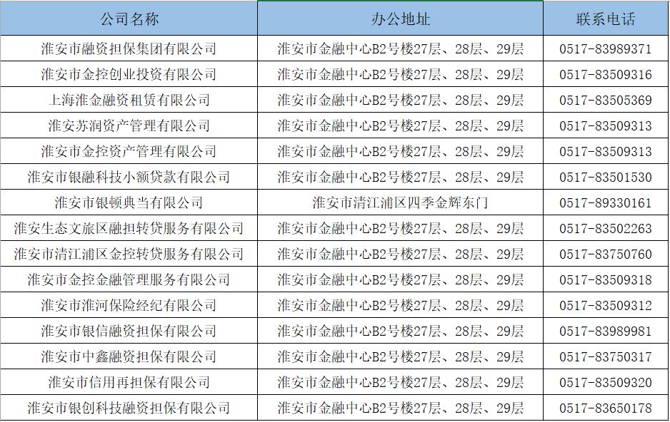 各子公司聯系方式