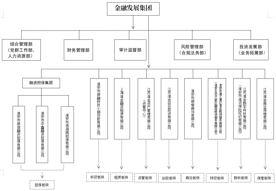 市金发集团组织架构2026